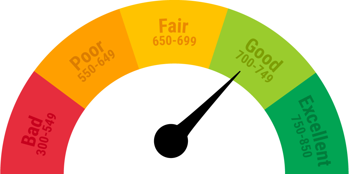How Is My Interest Rate Determined For A Mortgage Loan?